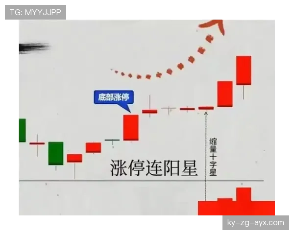 顶级选手的入场时机:他是如何通过侧翼观察寻找切入盲区的 顶级选手的入场时机:他是如何通过侧翼观察寻找切入盲区的